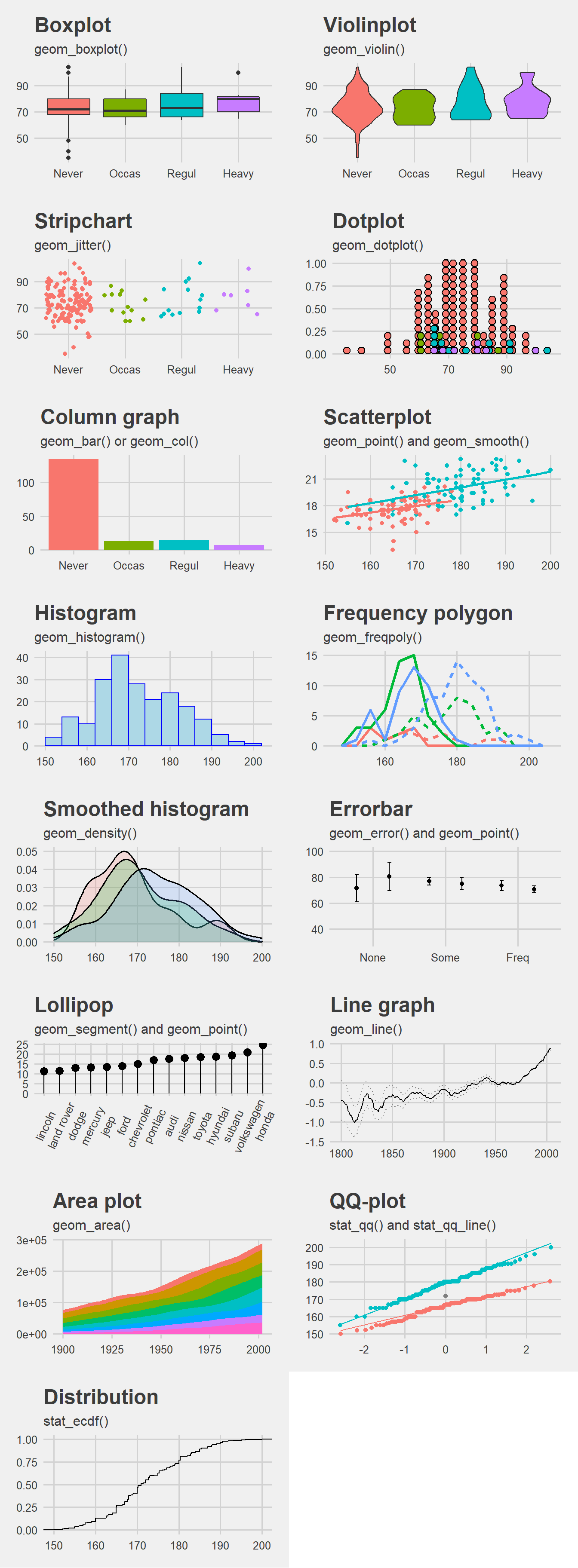 Plot types and geometries