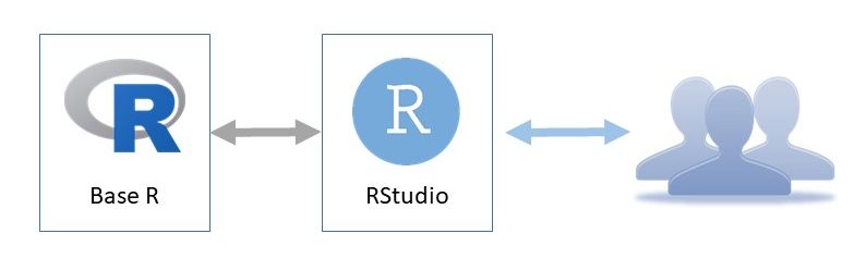 How to use R – the best way